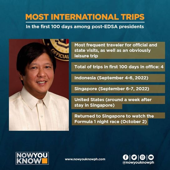 [#Marcos100Days] Most international trips